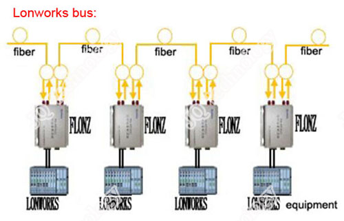 Lonworks bus fiber converter application